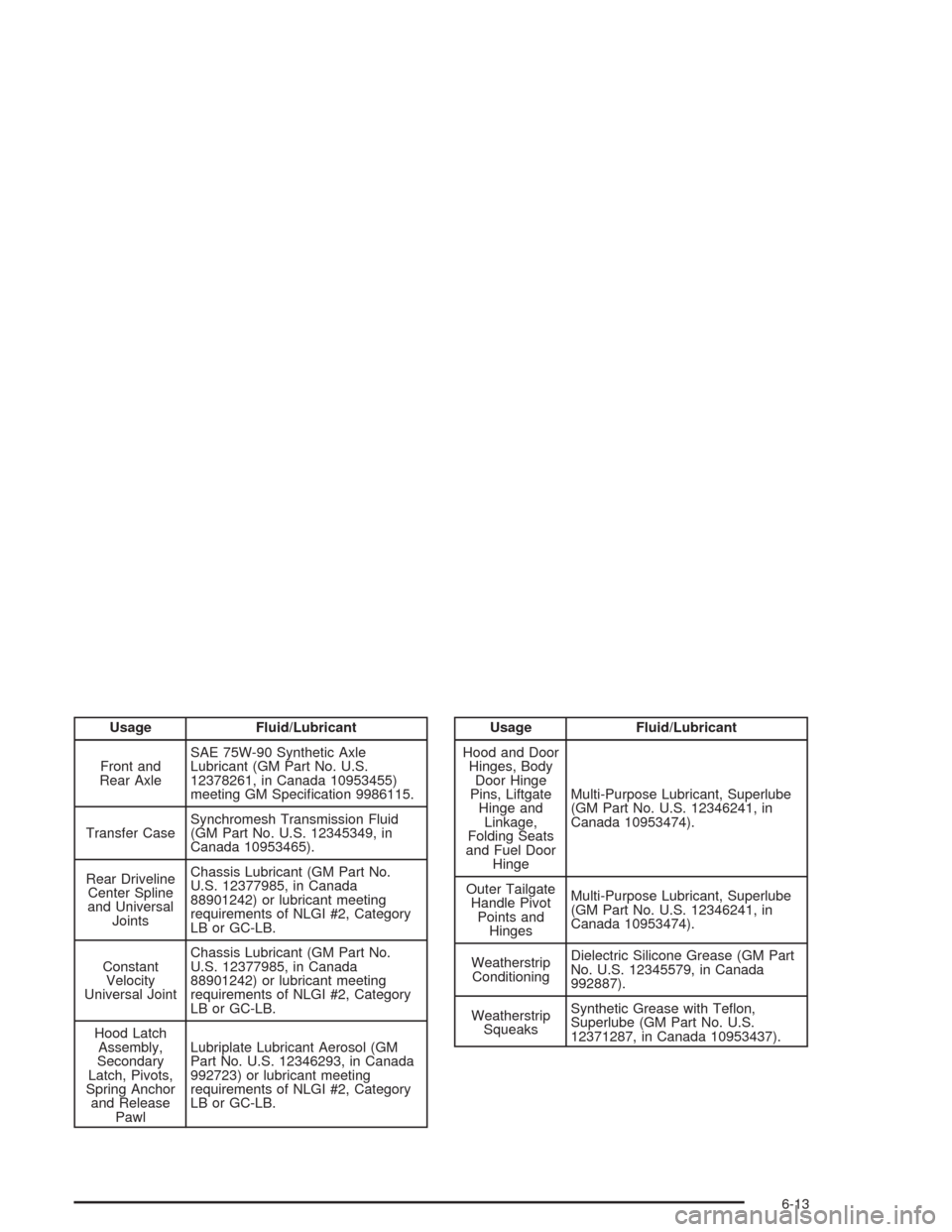 CHEVROLET COLORADO 2004 1.G Owners Manual Usage Fluid/Lubricant
Front and
Rear AxleSAE 75W-90 Synthetic Axle
Lubricant (GM Part No. U.S.
12378261, in Canada 10953455)
meeting GM Speci�cation 9986115.
Transfer CaseSynchromesh Transmission Flui