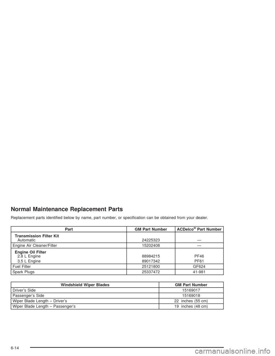 CHEVROLET COLORADO 2004 1.G Owners Manual Normal Maintenance Replacement Parts
Replacement parts identi�ed below by name, part number, or speci�cation can be obtained from your dealer.
Part GM Part Number ACDelco®Part Number
Transmission Fil