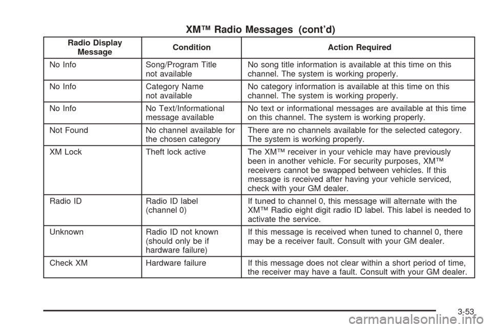CHEVROLET COLORADO 2005 1.G User Guide XM™ Radio Messages (cont’d)
Radio Display
MessageCondition Action Required
No Info Song/Program Title
not availableNo song title information is available at this time on this
channel. The system i