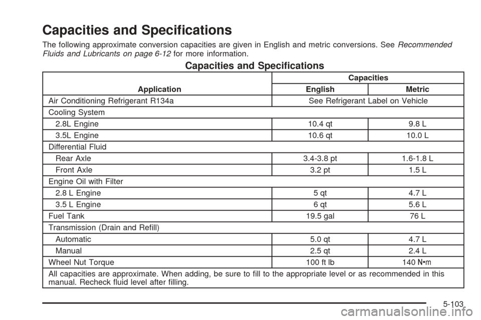 CHEVROLET COLORADO 2005 1.G Owners Manual Capacities and Speci�cations
The following approximate conversion capacities are given in English and metric conversions. SeeRecommended
Fluids and Lubricants on page 6-12for more information.
Capacit