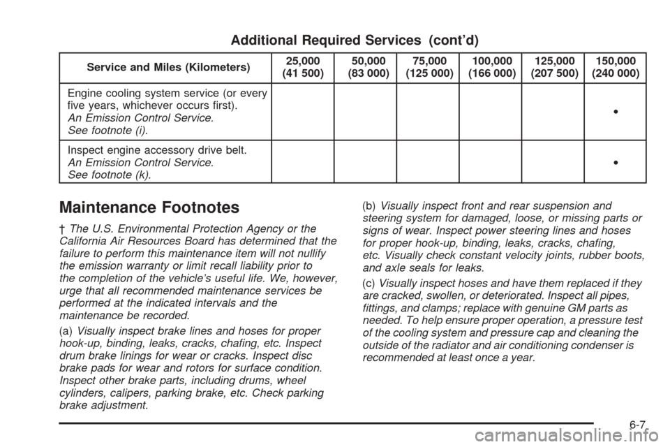 CHEVROLET COLORADO 2005 1.G Owners Manual Additional Required Services (cont’d)
Service and Miles (Kilometers)25,000
(41 500)50,000
(83 000)75,000
(125 000)100,000
(166 000)125,000
(207 500)150,000
(240 000)
Engine cooling system service (o