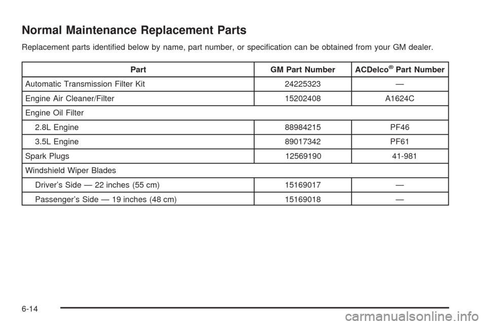 CHEVROLET COLORADO 2005 1.G Owners Manual Normal Maintenance Replacement Parts
Replacement parts identi�ed below by name, part number, or speci�cation can be obtained from your GM dealer.
Part GM Part Number ACDelco®Part Number
Automatic Tra