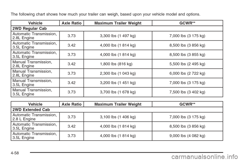 CHEVROLET COLORADO 2006 1.G Owners Manual The following chart shows how much your trailer can weigh, based upon your vehicle model and options.
Vehicle Axle Ratio Maximum Trailer Weight GCWR**
2WD Regular Cab
Automatic Transmission,
2.8L Engi