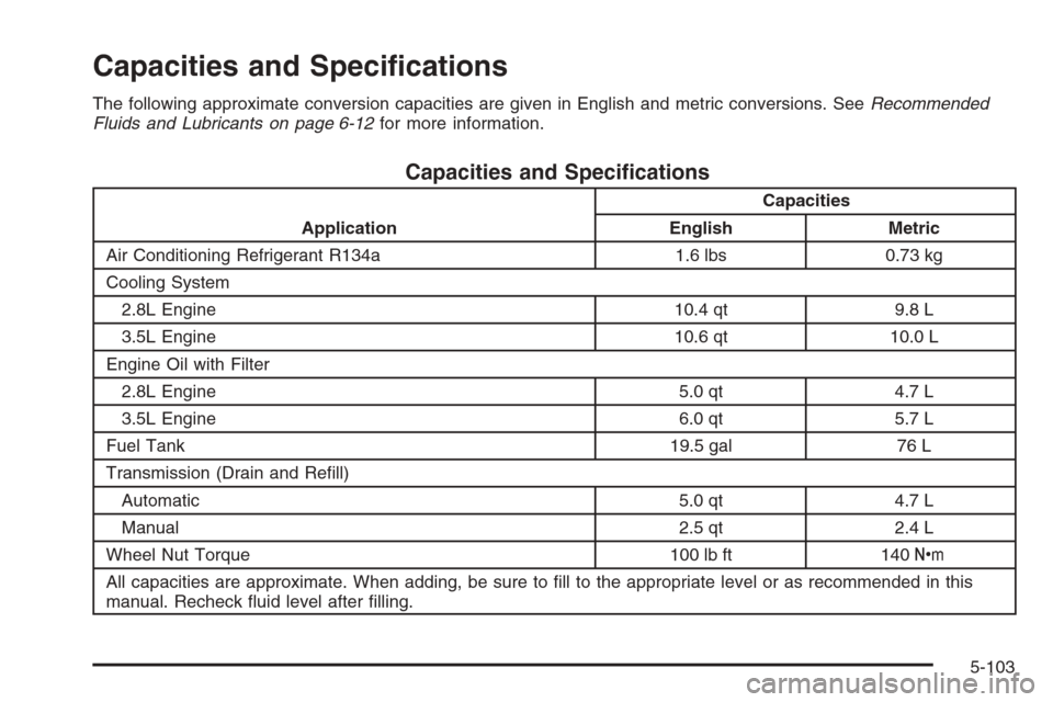 CHEVROLET COLORADO 2006 1.G Owners Manual Capacities and Speci�cations
The following approximate conversion capacities are given in English and metric conversions. SeeRecommended
Fluids and Lubricants on page 6-12for more information.
Capacit