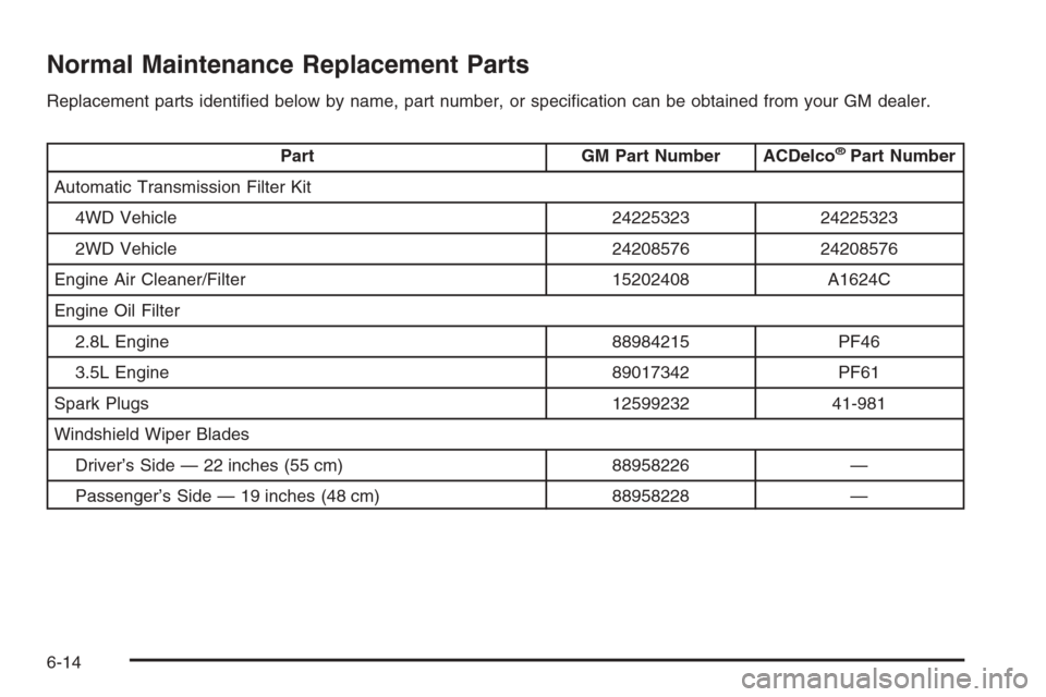 CHEVROLET COLORADO 2006 1.G Owners Manual Normal Maintenance Replacement Parts
Replacement parts identi�ed below by name, part number, or speci�cation can be obtained from your GM dealer.
Part GM Part Number ACDelco®Part Number
Automatic Tra