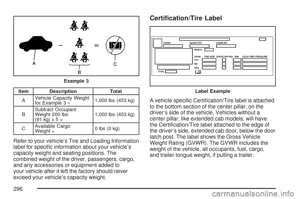 CHEVROLET COLORADO 2007 1.G Owners Manual Item Description Total
AVehicle Capacity Weight
for Example 3=1,000 lbs (453 kg)
BSubtract Occupant
Weight 200 lbs
(91 kg) x 5 =1,000 lbs (453 kg)
CAvailable Cargo
Weight =0 lbs (0 kg)
Refer to your v