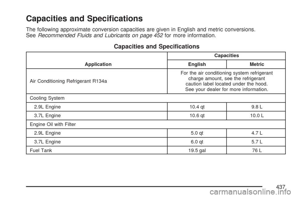 CHEVROLET COLORADO 2007 1.G Owners Manual Capacities and Speci�cations
The following approximate conversion capacities are given in English and metric conversions.
SeeRecommended Fluids and Lubricants on page 452for more information.
Capaciti