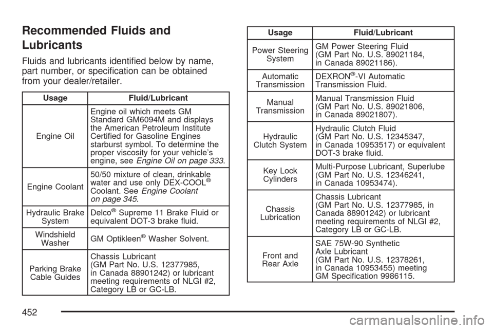 CHEVROLET COLORADO 2007 1.G Owners Guide Recommended Fluids and
Lubricants
Fluids and lubricants identi�ed below by name,
part number, or speci�cation can be obtained
from your dealer/retailer.
Usage Fluid/Lubricant
Engine OilEngine oil whic