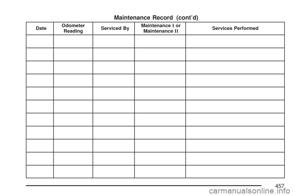 CHEVROLET COLORADO 2007 1.G Owners Manual Maintenance Record (cont’d)
DateOdometer
ReadingServiced ByMaintenanceIor
MaintenanceIIServices Performed
457 