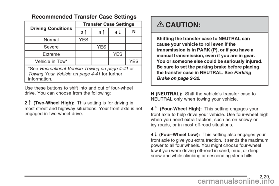 CHEVROLET COLORADO 2008 1.G Owners Manual Recommended Transfer Case Settings
Driving ConditionsTransfer Case Settings
2m4m4nN
Normal YES
Severe YES
Extreme YES
Vehicle in Tow* YES
*SeeRecreational Vehicle Towing on page 4-41or
Towing Your Veh