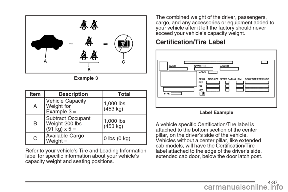 CHEVROLET COLORADO 2008 1.G Owners Manual Item Description Total
AVehicle Capacity
Weight for
Example 3=1,000 lbs
(453 kg)
BSubtract Occupant
Weight 200 lbs
(91kg)x5=1,000 lbs
(453 kg)
CAvailable Cargo
Weight =0 lbs (0 kg)
Refer to your vehic