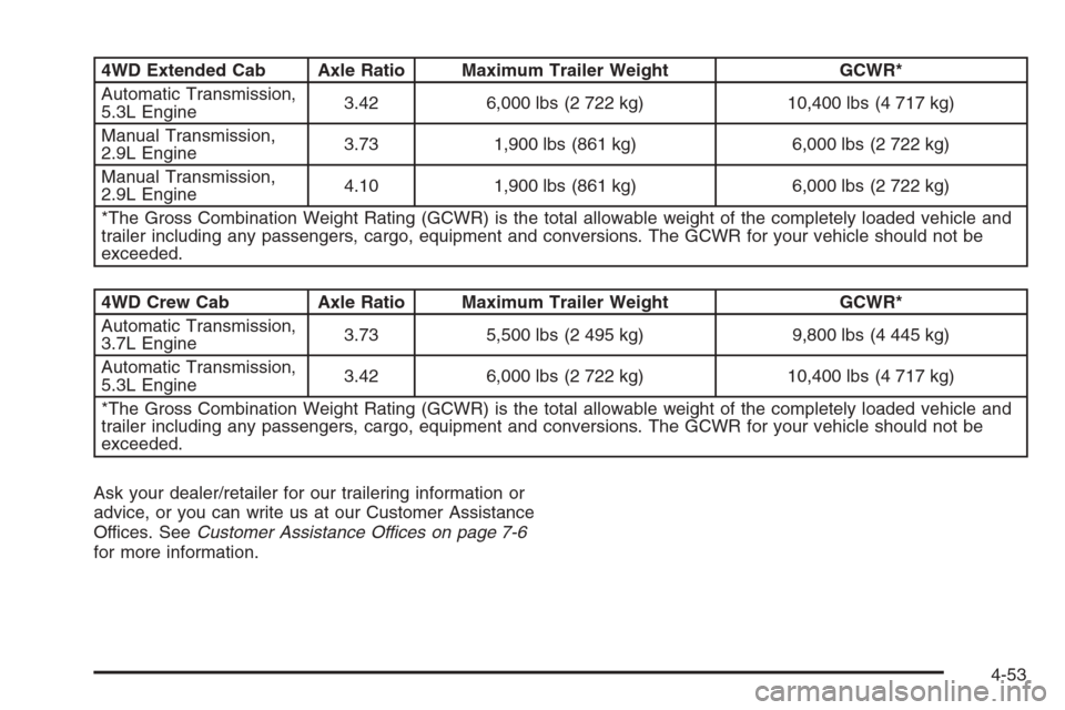 CHEVROLET COLORADO 2008 1.G Owners Manual 4WD Extended Cab Axle Ratio Maximum Trailer Weight GCWR*
Automatic Transmission,
5.3L Engine3.42 6,000 lbs (2 722 kg) 10,400 lbs (4 717 kg)
Manual Transmission,
2.9L Engine3.73 1,900 lbs (861 kg) 6,00