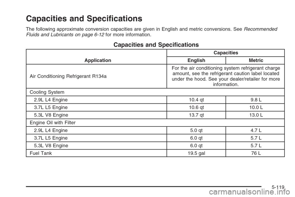 CHEVROLET COLORADO 2008 1.G Owners Manual Capacities and Speci�cations
The following approximate conversion capacities are given in English and metric conversions. SeeRecommended
Fluids and Lubricants on page 6-12for more information.
Capacit