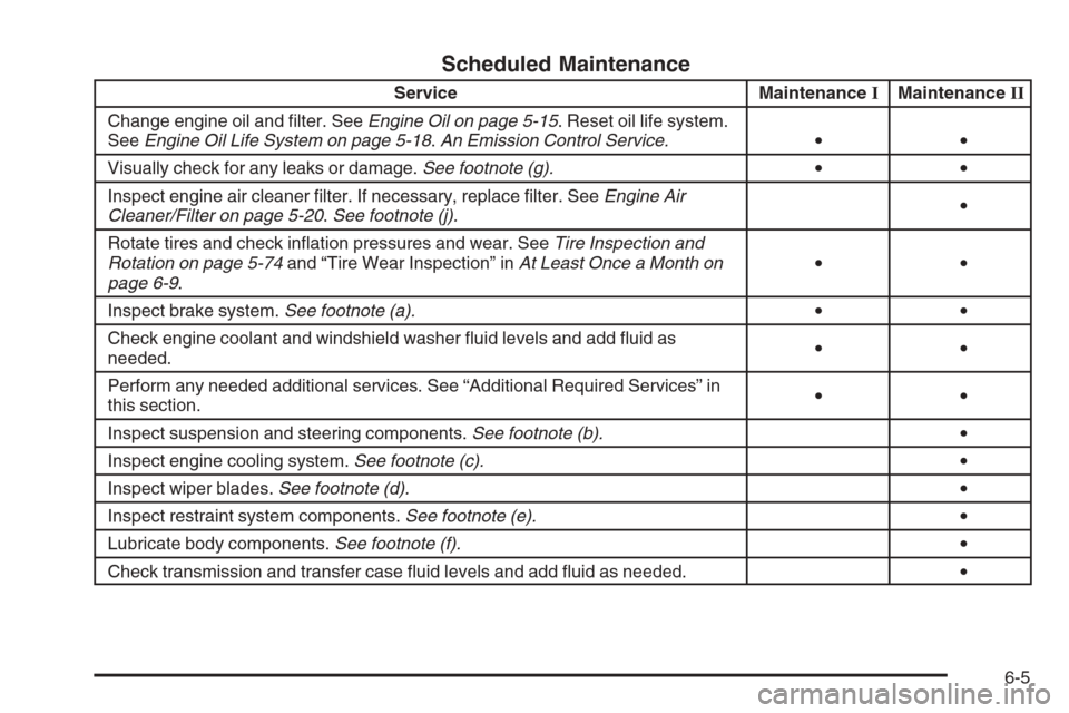 CHEVROLET COLORADO 2008 1.G Service Manual Scheduled Maintenance
Service MaintenanceIMaintenanceII
Change engine oil and �lter. SeeEngine Oil on page 5-15. Reset oil life system.
SeeEngine Oil Life System on page 5-18.An Emission Control Servi