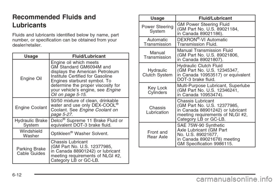 CHEVROLET COLORADO 2008 1.G Owners Guide Recommended Fluids and
Lubricants
Fluids and lubricants identi�ed below by name, part
number, or speci�cation can be obtained from your
dealer/retailer.
Usage Fluid/Lubricant
Engine OilEngine oil whic