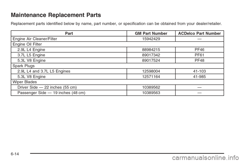 CHEVROLET COLORADO 2008 1.G Owners Guide Maintenance Replacement Parts
Replacement parts identi�ed below by name, part number, or speci�cation can be obtained from your dealer/retailer.
Part GM Part Number ACDelco Part Number
Engine Air Clea