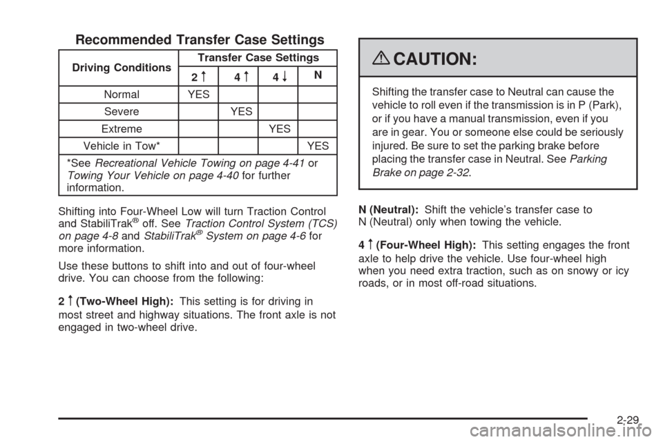 CHEVROLET COLORADO 2009 1.G Owners Manual Recommended Transfer Case Settings
Driving ConditionsTransfer Case Settings
2m4m4nN
Normal YES
Severe YES
Extreme YES
Vehicle in Tow* YES
*SeeRecreational Vehicle Towing on page 4-41or
Towing Your Veh CHEVROLET COLORADO 2009 1.G Owners Manual Recommended Transfer Case Settings
Driving ConditionsTransfer Case Settings
2m4m4nN
Normal YES
Severe YES
Extreme YES
Vehicle in Tow* YES
*SeeRecreational Vehicle Towing on page 4-41or
Towing Your Veh