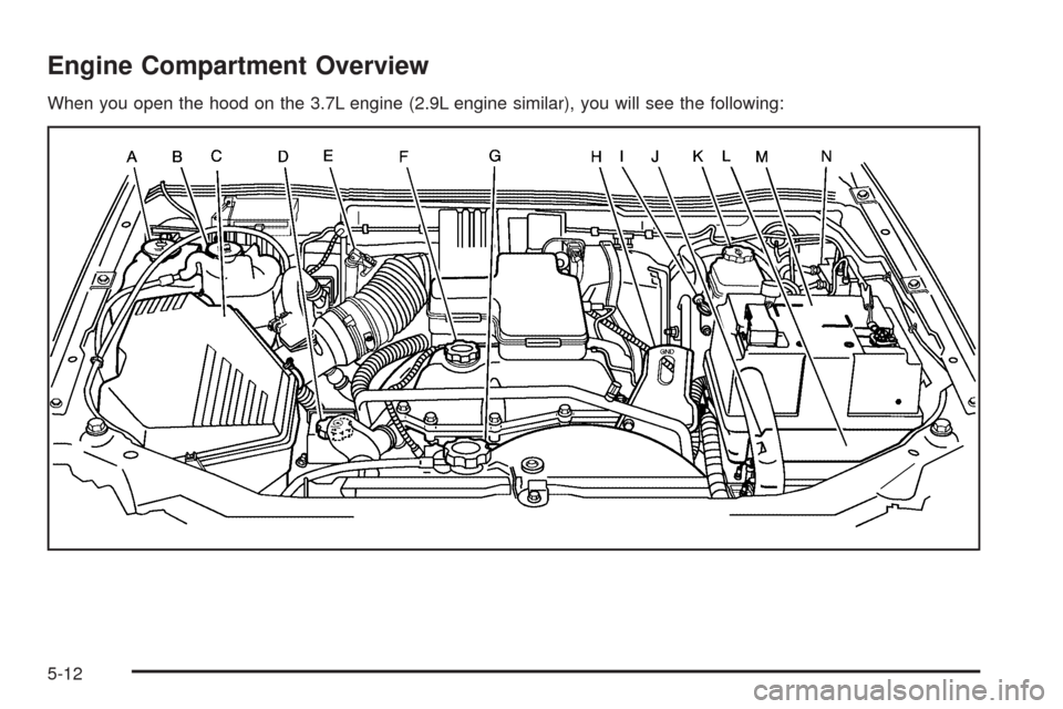 CHEVROLET COLORADO 2009 1.G Owners Manual Engine Compartment Overview
When you open the hood on the 3.7L engine (2.9L engine similar), you will see the following:
5-12 