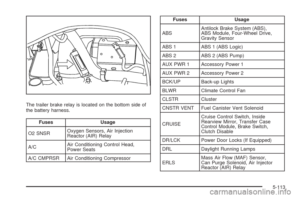 CHEVROLET COLORADO 2009 1.G Owners Manual The trailer brake relay is located on the bottom side of
the battery harness.
Fuses Usage
O2 SNSROxygen Sensors, Air Injection
Reactor (AIR) Relay
A/CAir Conditioning Control Head,
Power Seats
A/C CMP