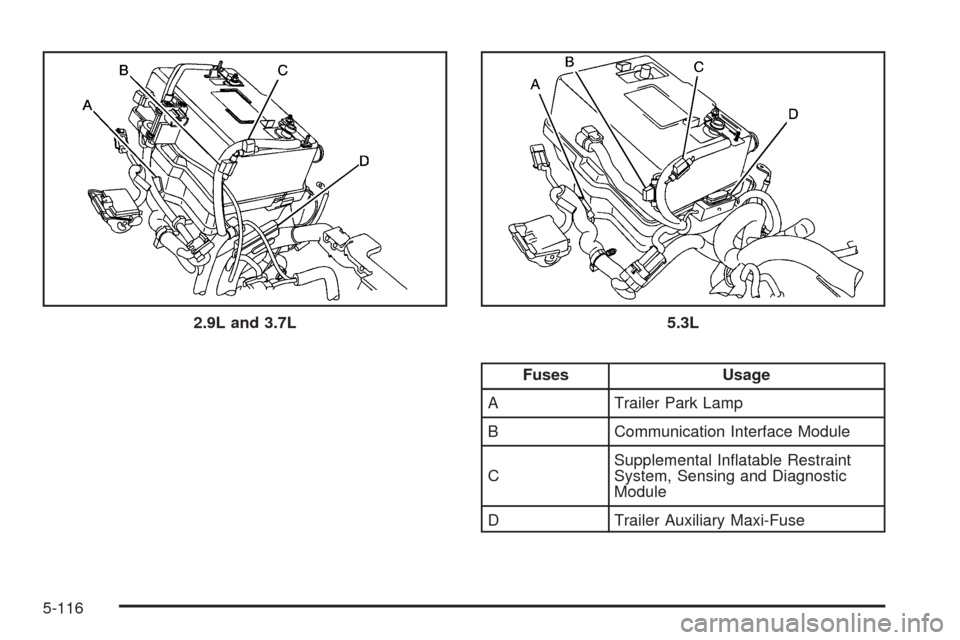 CHEVROLET COLORADO 2009 1.G User Guide Fuses Usage
A Trailer Park Lamp
B Communication Interface Module
CSupplemental In�atable Restraint
System, Sensing and Diagnostic
Module
D Trailer Auxiliary Maxi-Fuse 2.9L and 3.7L
5.3L
5-116 