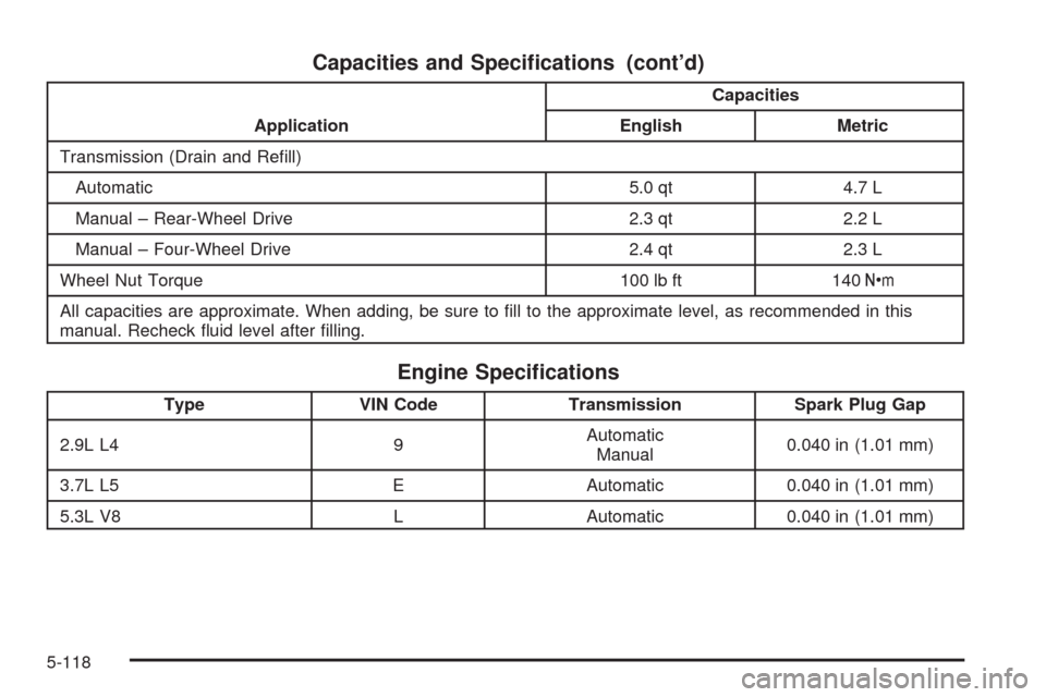 CHEVROLET COLORADO 2009 1.G Owners Manual Capacities and Speci�cations (cont’d)
ApplicationCapacities
English Metric
Transmission (Drain and Re�ll)
Automatic 5.0 qt 4.7 L
Manual – Rear-Wheel Drive 2.3 qt 2.2 L
Manual – Four-Wheel Drive 