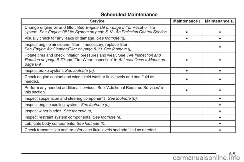 CHEVROLET COLORADO 2009 1.G User Guide Scheduled Maintenance
Service MaintenanceIMaintenanceII
Change engine oil and �lter. SeeEngine Oil on page 5-15. Reset oil life
system. SeeEngine Oil Life System on page 5-18.An Emission Control Servi