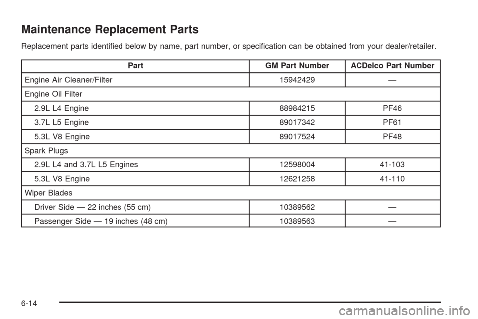 CHEVROLET COLORADO 2009 1.G Owners Manual Maintenance Replacement Parts
Replacement parts identi�ed below by name, part number, or speci�cation can be obtained from your dealer/retailer.
Part GM Part Number ACDelco Part Number
Engine Air Clea