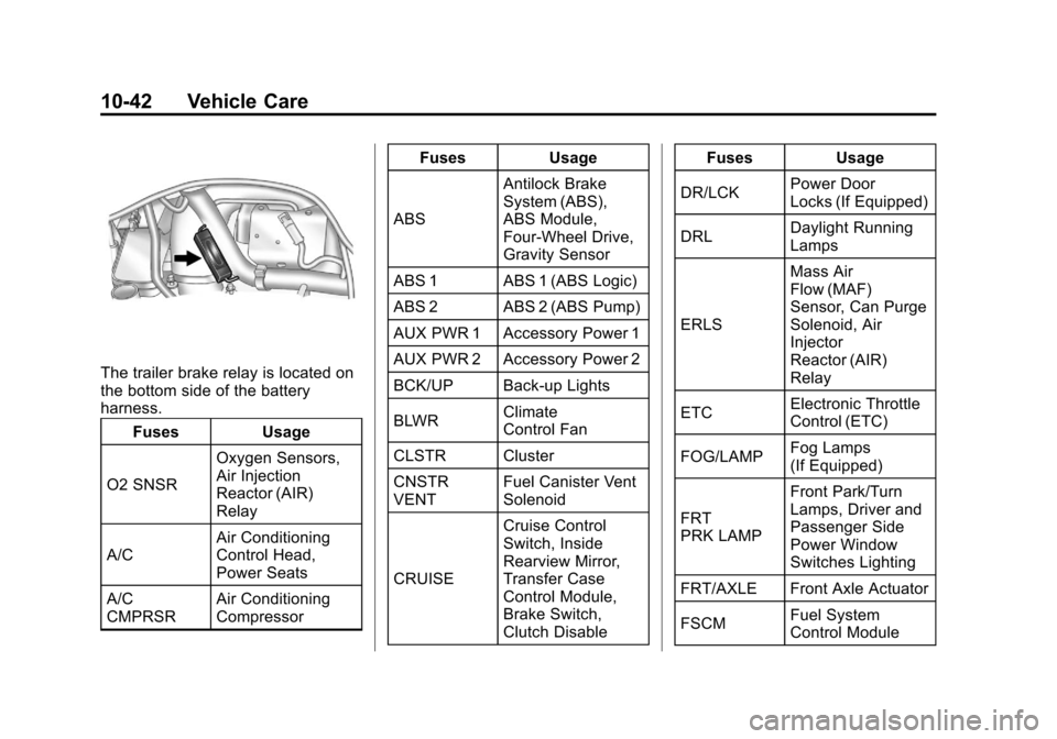 CHEVROLET COLORADO 2011 1.G Owners Manual Black plate (42,1)Chevrolet Colorado Owner Manual - 2011
10-42 Vehicle Care
The trailer brake relay is located on
the bottom side of the battery
harness.Fuses Usage
O2 SNSR Oxygen Sensors,
Air Injecti