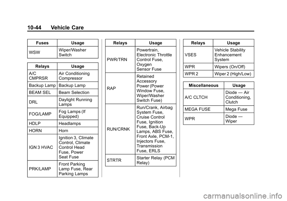 CHEVROLET COLORADO 2011 1.G Owners Manual Black plate (44,1)Chevrolet Colorado Owner Manual - 2011
10-44 Vehicle Care
FusesUsage
WSW Wiper/Washer
Switch
Relays Usage
A/C
CMPRSR Air Conditioning
Compressor
Backup Lamp Backup Lamp
BEAM SEL Beam
