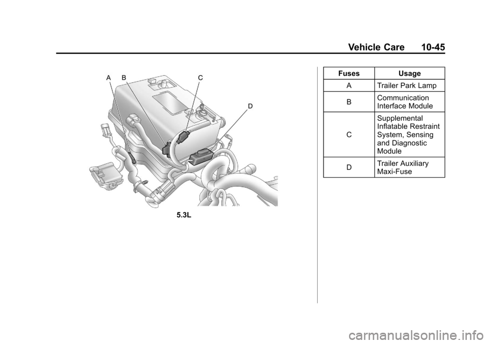 CHEVROLET COLORADO 2012 1.G Owners Manual Black plate (45,1)Chevrolet Colorado Owner Manual - 2012
Vehicle Care 10-45
5.3LFuses Usage
A Trailer Park Lamp
B Communication
Interface Module
C Supplemental
Inflatable Restraint
System, Sensing
and CHEVROLET COLORADO 2012 1.G Owners Manual Black plate (45,1)Chevrolet Colorado Owner Manual - 2012
Vehicle Care 10-45
5.3LFuses Usage
A Trailer Park Lamp
B Communication
Interface Module
C Supplemental
Inflatable Restraint
System, Sensing
and