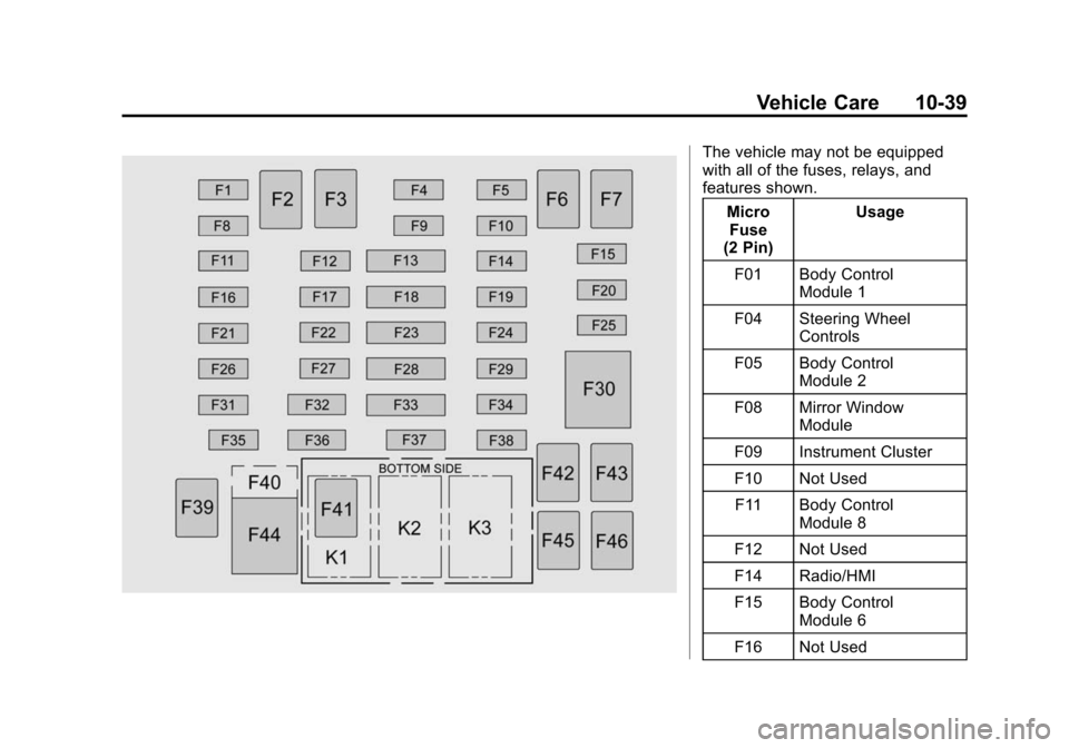 CHEVROLET COLORADO 2015 2.G Owners Manual Black plate (39,1)Chevrolet Colorado Owner Manual (GMNA-Localizing-U.S./Canada-
7586788) - 2015 - crc - 2/9/15
Vehicle Care 10-39
The vehicle may not be equipped
with all of the fuses, relays, and
fea CHEVROLET COLORADO 2015 2.G Owners Manual Black plate (39,1)Chevrolet Colorado Owner Manual (GMNA-Localizing-U.S./Canada-
7586788) - 2015 - crc - 2/9/15
Vehicle Care 10-39
The vehicle may not be equipped
with all of the fuses, relays, and
fea