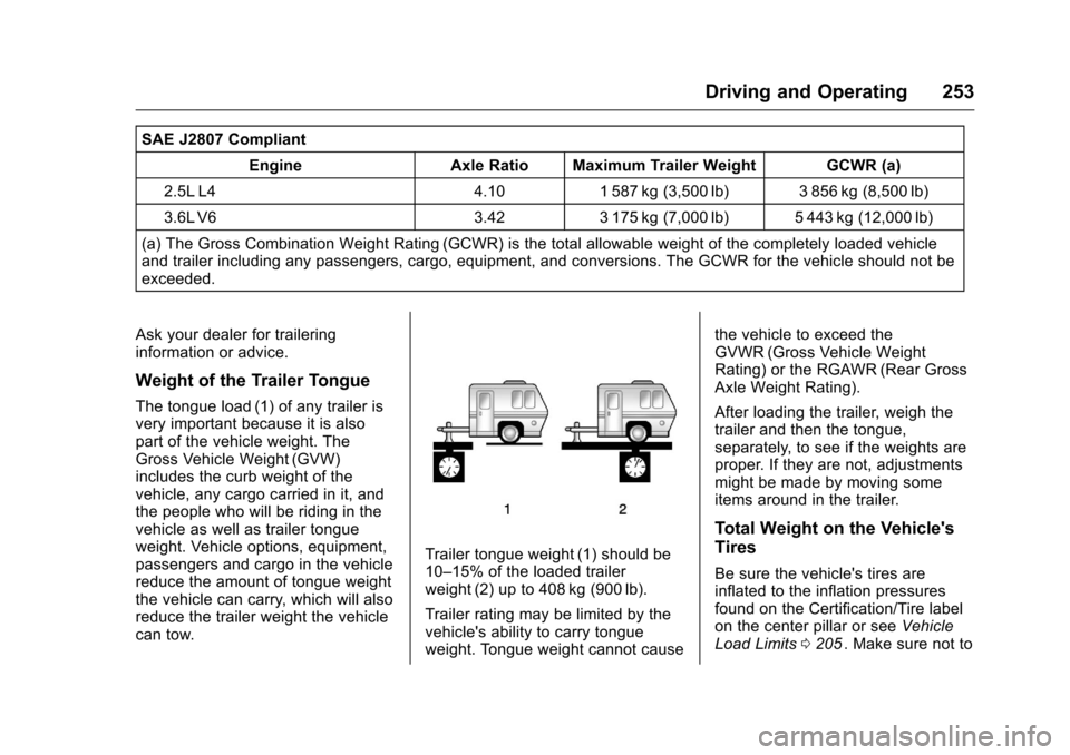 CHEVROLET COLORADO 2016 2.G Owners Manual Chevrolet Colorado Owner Manual (GMNA-Localizing-U.S/Canada/Mexico-
9159327) - 2016 - crc - 8/28/15
Driving and Operating 253
SAE J2807 CompliantEngine Axle Ratio Maximum Trailer Weight GCWR (a)
2.5L CHEVROLET COLORADO 2016 2.G Owners Manual Chevrolet Colorado Owner Manual (GMNA-Localizing-U.S/Canada/Mexico-
9159327) - 2016 - crc - 8/28/15
Driving and Operating 253
SAE J2807 CompliantEngine Axle Ratio Maximum Trailer Weight GCWR (a)
2.5L