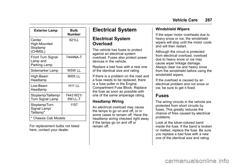 CHEVROLET COLORADO 2016 2.G Owners Manual Chevrolet Colorado Owner Manual (GMNA-Localizing-U.S/Canada/Mexico-
9159327) - 2016 - crc - 8/28/15
Vehicle Care 287
Exterior Lamp BulbNumber
Center
High-Mounted
Stoplamp
(CHMSL) 921LL
Front Turn Sign