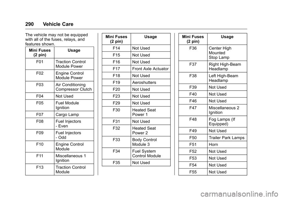 CHEVROLET COLORADO 2016 2.G Owners Manual Chevrolet Colorado Owner Manual (GMNA-Localizing-U.S/Canada/Mexico-
9159327) - 2016 - crc - 8/28/15
290 Vehicle Care
The vehicle may not be equipped
with all of the fuses, relays, and
features shown.M CHEVROLET COLORADO 2016 2.G Owners Manual Chevrolet Colorado Owner Manual (GMNA-Localizing-U.S/Canada/Mexico-
9159327) - 2016 - crc - 8/28/15
290 Vehicle Care
The vehicle may not be equipped
with all of the fuses, relays, and
features shown.M
