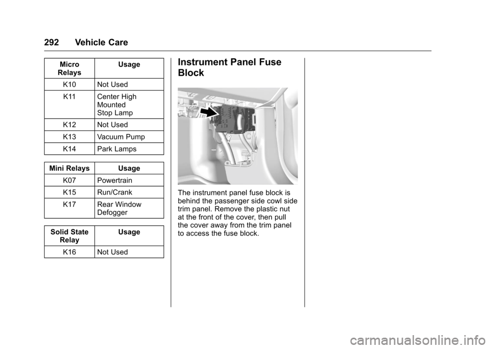 CHEVROLET COLORADO 2016 2.G Owners Manual Chevrolet Colorado Owner Manual (GMNA-Localizing-U.S/Canada/Mexico-
9159327) - 2016 - crc - 8/28/15
292 Vehicle Care
Micro
Relays Usage
K10 Not Used K11 Center High Mounted
Stop Lamp
K12 Not Used
K13 