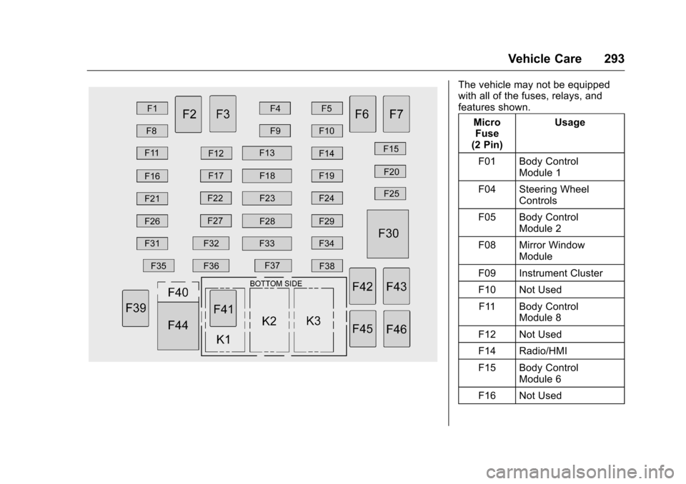 CHEVROLET COLORADO 2016 2.G Owners Manual Chevrolet Colorado Owner Manual (GMNA-Localizing-U.S/Canada/Mexico-
9159327) - 2016 - crc - 8/28/15
Vehicle Care 293
The vehicle may not be equipped
with all of the fuses, relays, and
features shown.M CHEVROLET COLORADO 2016 2.G Owners Manual Chevrolet Colorado Owner Manual (GMNA-Localizing-U.S/Canada/Mexico-
9159327) - 2016 - crc - 8/28/15
Vehicle Care 293
The vehicle may not be equipped
with all of the fuses, relays, and
features shown.M