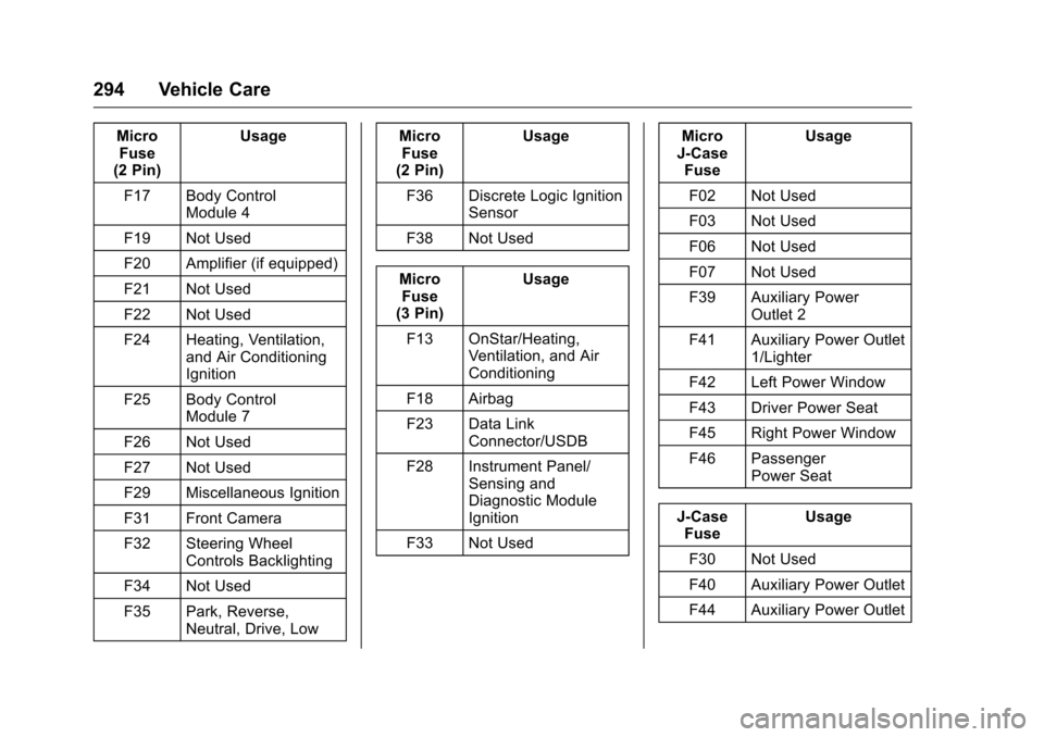 CHEVROLET COLORADO 2016 2.G Owners Manual Chevrolet Colorado Owner Manual (GMNA-Localizing-U.S/Canada/Mexico-
9159327) - 2016 - crc - 8/28/15
294 Vehicle Care
MicroFuse
(2 Pin) Usage
F17 Body Control Module 4
F19 Not Used
F20 Amplifier (if eq CHEVROLET COLORADO 2016 2.G Owners Manual Chevrolet Colorado Owner Manual (GMNA-Localizing-U.S/Canada/Mexico-
9159327) - 2016 - crc - 8/28/15
294 Vehicle Care
MicroFuse
(2 Pin) Usage
F17 Body Control Module 4
F19 Not Used
F20 Amplifier (if eq