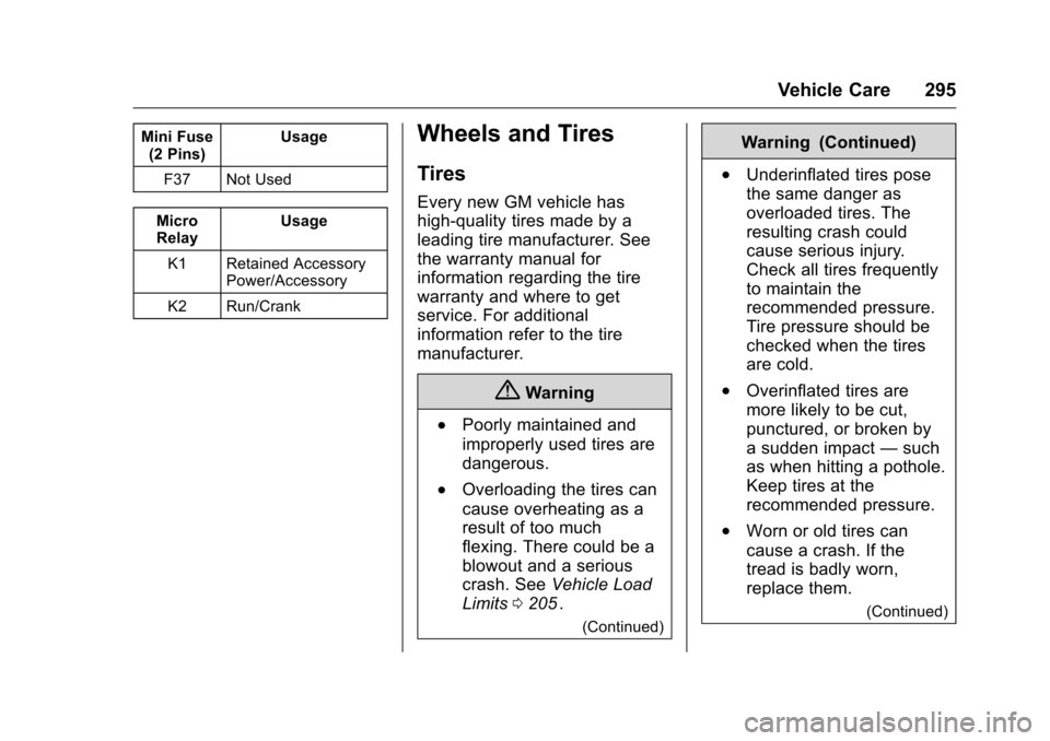 CHEVROLET COLORADO 2016 2.G Owners Manual Chevrolet Colorado Owner Manual (GMNA-Localizing-U.S/Canada/Mexico-
9159327) - 2016 - crc - 8/28/15
Vehicle Care 295
Mini Fuse(2 Pins) Usage
F37 Not Used
Micro
Relay Usage
K1 Retained Accessory Power/