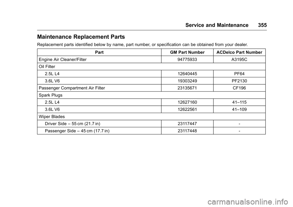 CHEVROLET COLORADO 2016 2.G Owners Manual Chevrolet Colorado Owner Manual (GMNA-Localizing-U.S/Canada/Mexico-
9159327) - 2016 - crc - 8/28/15
Service and Maintenance 355
Maintenance Replacement Parts
Replacement parts identified below by name CHEVROLET COLORADO 2016 2.G Owners Manual Chevrolet Colorado Owner Manual (GMNA-Localizing-U.S/Canada/Mexico-
9159327) - 2016 - crc - 8/28/15
Service and Maintenance 355
Maintenance Replacement Parts
Replacement parts identified below by name