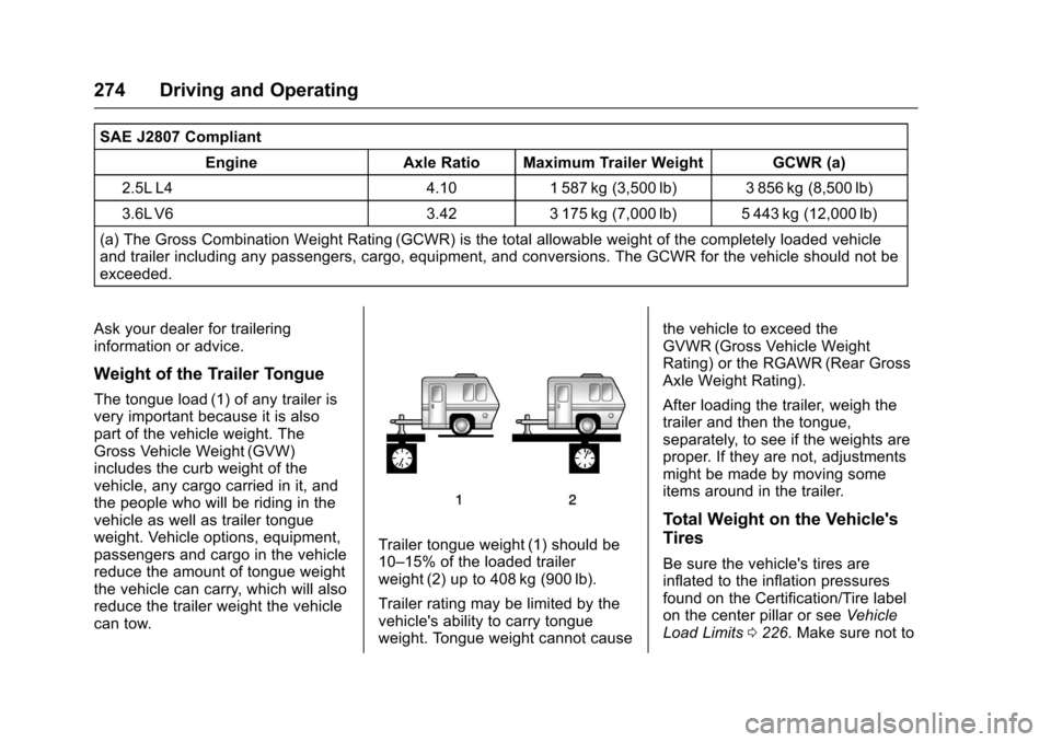CHEVROLET COLORADO 2017 2.G Owners Manual Chevrolet Colorado Owner Manual (GMNA-Localizing-U.S./Canada/Mexico-10122675) - 2017 - crc - 8/22/16
274 Driving and Operating
SAE J2807 Compliant
Engine Axle Ratio Maximum Trailer Weight GCWR (a)
2.5 CHEVROLET COLORADO 2017 2.G Owners Manual Chevrolet Colorado Owner Manual (GMNA-Localizing-U.S./Canada/Mexico-10122675) - 2017 - crc - 8/22/16
274 Driving and Operating
SAE J2807 Compliant
Engine Axle Ratio Maximum Trailer Weight GCWR (a)
2.5