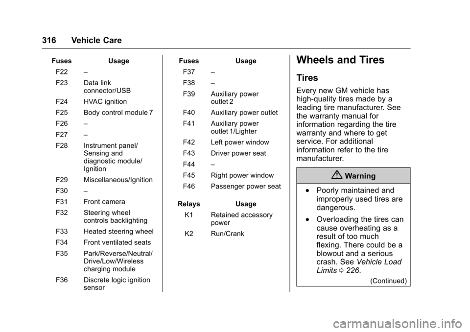 CHEVROLET COLORADO 2017 2.G Owners Manual Chevrolet Colorado Owner Manual (GMNA-Localizing-U.S./Canada/Mexico-10122675) - 2017 - crc - 8/22/16
316 Vehicle Care
FusesUsage
F22–
F23 Data linkconnector/USB
F24 HVAC ignition
F25 Body control mo CHEVROLET COLORADO 2017 2.G Owners Manual Chevrolet Colorado Owner Manual (GMNA-Localizing-U.S./Canada/Mexico-10122675) - 2017 - crc - 8/22/16
316 Vehicle Care
FusesUsage
F22–
F23 Data linkconnector/USB
F24 HVAC ignition
F25 Body control mo