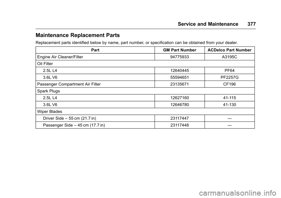 CHEVROLET COLORADO 2017 2.G Owners Manual Chevrolet Colorado Owner Manual (GMNA-Localizing-U.S./Canada/Mexico-10122675) - 2017 - crc - 8/22/16
Service and Maintenance 377
Maintenance Replacement Parts
Replacement parts identified below by nam