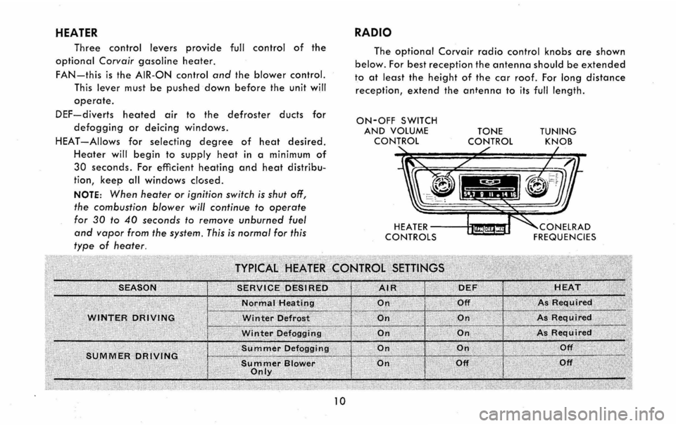 CHEVROLET CORVAIR 1960 1.G User Guide HEATER
Three control levers provide full control of the
optional Corvair gasoline heater.
FAN-this is the AIR-ON control and the blower control.
This lever must be pushed down before the unit will CHEVROLET CORVAIR 1960 1.G User Guide HEATER
Three control levers provide full control of the
optional Corvair gasoline heater.
FAN-this is the AIR-ON control and the blower control.
This lever must be pushed down before the unit will