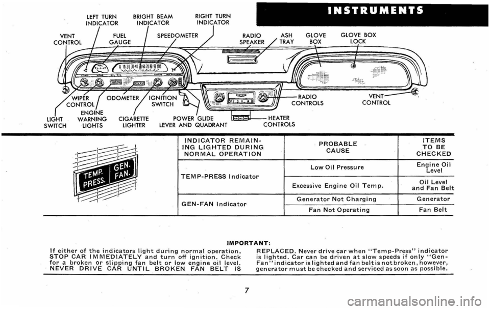 CHEVROLET CORVAIR 1960 1.G Owners Manual LIGHT SWITCH 
LEFT TURN 
INDICATOR  BRIGHT BEAM INDICATOR  RIGHT 
TURN 
INDICATOR 
INSTRUMENTS 
RADIO SPEAKER GLOVE BOX 
LOCK 
~~"-fHIf--RADIO 
~~~~~~~&J CONTROLS 
U:a~II---HEATER CONTROLS 
INDICATOR 