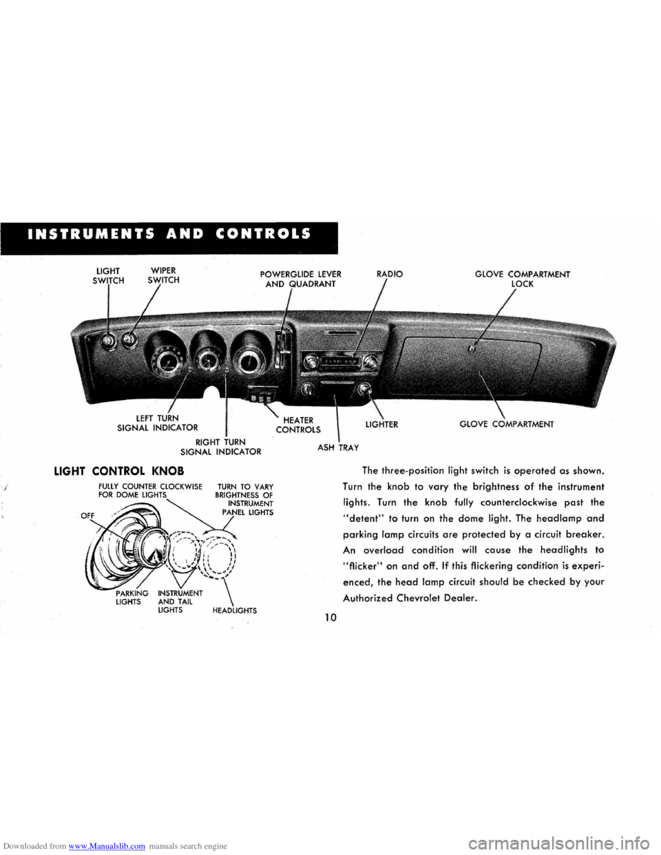 CHEVROLET CORVAIR 1965 2.G Owners Manual Downloaded from www.Manualslib.com manuals search engine I 
INSTRUMENTS AND CONTROLS 
LIGHT WIPER RIGHT 
TURN SIGNAL INDICATOR 
LIGHT CONTROL KNOB 
PARKING LIGHTS 
TURN TO VARY 
LIGHTER 
GLOVE  COMPAR