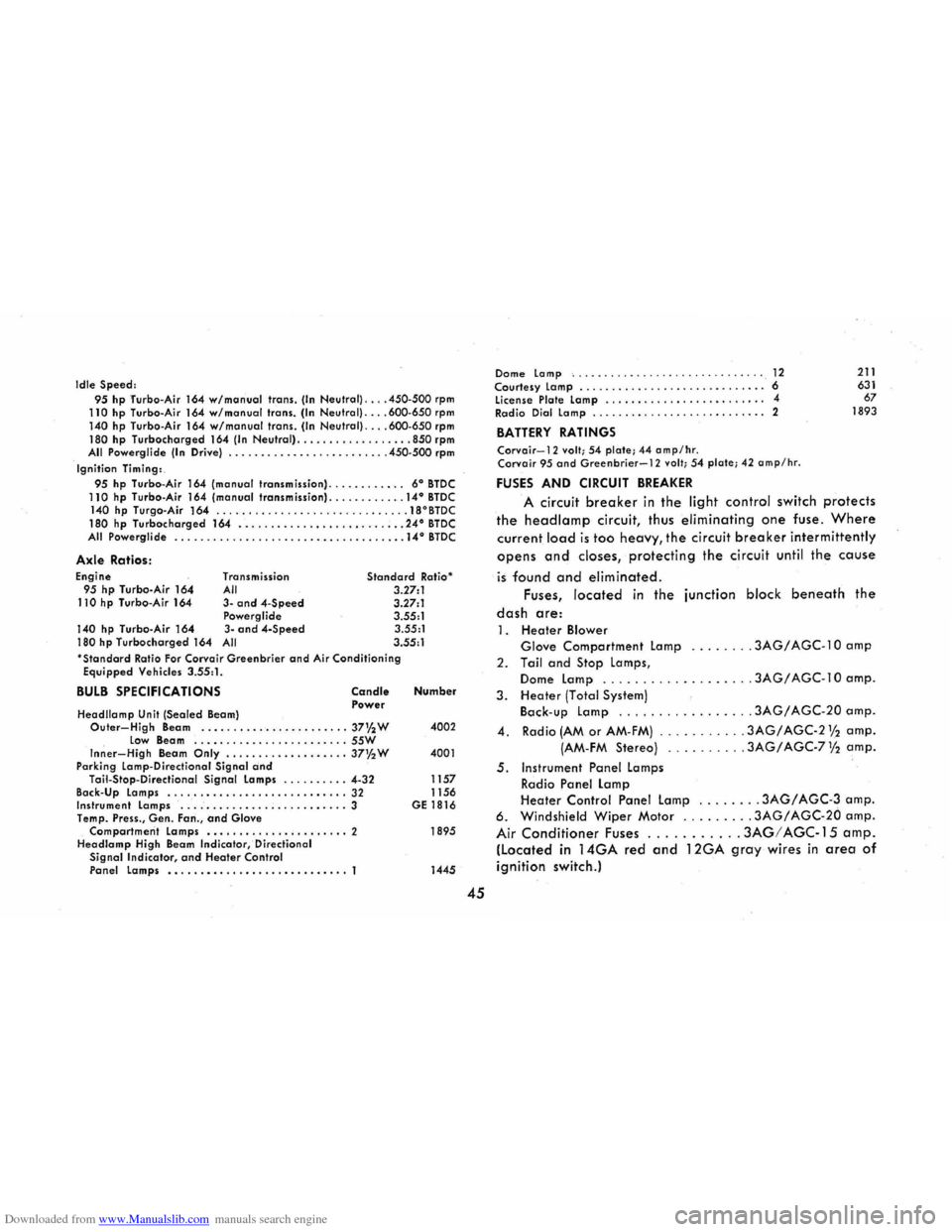 CHEVROLET CORVAIR 1965 2.G Service Manual Downloaded from www.Manualslib.com manuals search engine Idle Speed: 95 hp Turbo-Air 164 w/monuol trans. (In Neutral) .... 450-500 rpm 110 hp Turbo-Air 164 w/manual trans. (In Neutral) .... 600-650 rp CHEVROLET CORVAIR 1965 2.G Service Manual Downloaded from www.Manualslib.com manuals search engine Idle Speed: 95 hp Turbo-Air 164 w/monuol trans. (In Neutral) .... 450-500 rpm 110 hp Turbo-Air 164 w/manual trans. (In Neutral) .... 600-650 rp