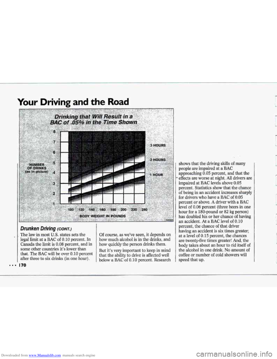 CHEVROLET CORVETTE 1993 4.G Owners Manual Downloaded from www.Manualslib.com manuals search engine Your Driving and the Road
”
..I
Drunken Driving (cam)
The law in most U.S. states sets the
legal limit at a BAC of 0.10 percent. In
Can CHEVROLET CORVETTE 1993 4.G Owners Manual Downloaded from www.Manualslib.com manuals search engine Your Driving and the Road
”
..I
Drunken Driving (cam)
The law in most U.S. states sets the
legal limit at a BAC of 0.10 percent. In
Can