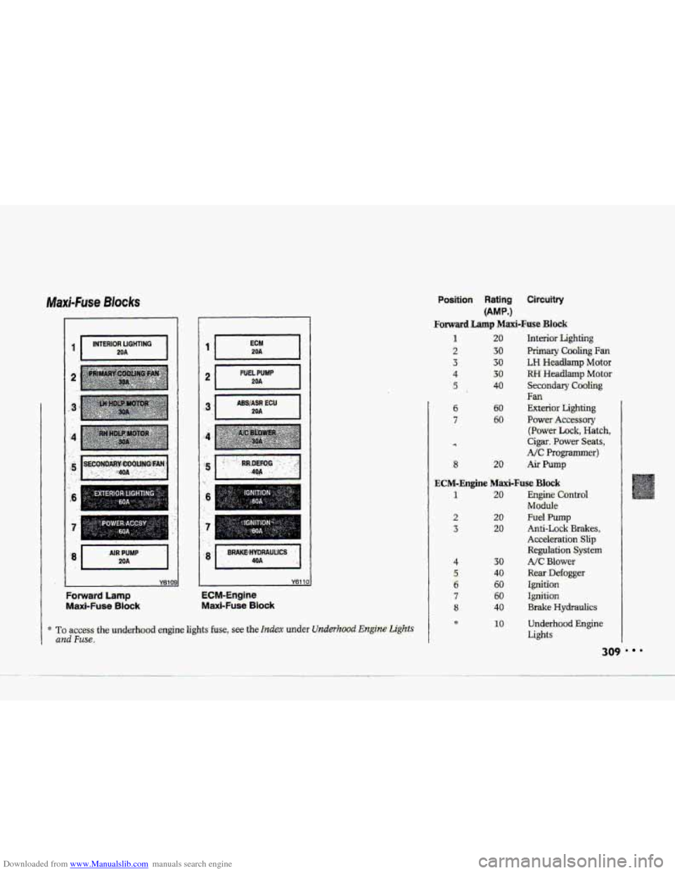 CHEVROLET CORVETTE 1993 4.G Owners Manual Downloaded from www.Manualslib.com manuals search engine Maxi-fuse. Blocks 
-7 
1 YGli 
Forward Lamp 
Maxi-Fuse Block 
ECM PDA I 
. ..... 
Y611C 
ECM-Engine 
Mmi-Fuse Block 
4 
5 
6 
7 
8 
0 
40 
60 