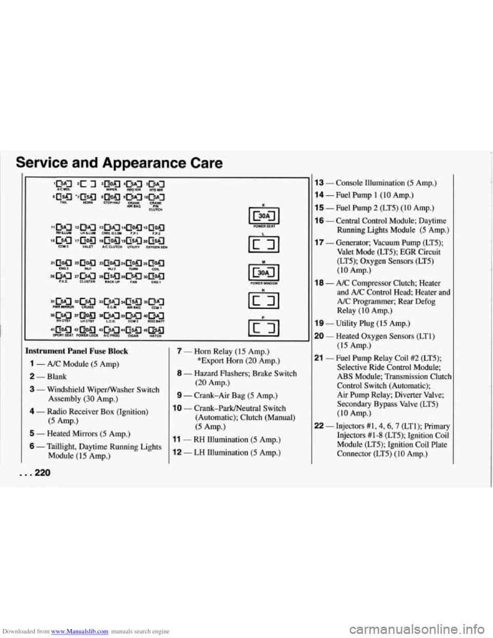 CHEVROLET CORVETTE 1994 4.G Repair Manual Downloaded from www.Manualslib.com manuals search engine Service  and  Appearance  Care 
I EoA7 I 
POWER WINDOW 
lu 
D 
. 
Instrument  Panel  Fuse  Block 
1 - A/C Module (5 Amp) 
2 - Blank 
3 - Windsh