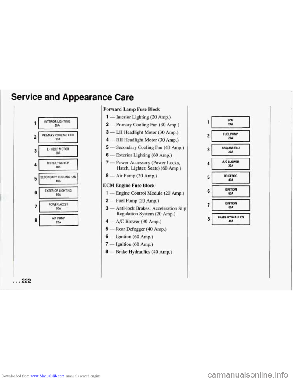 CHEVROLET CORVETTE 1994 4.G Owners Manual Downloaded from www.Manualslib.com manuals search engine Service and Appearance Care
. . .222
1 I INTERIOR LIGHTING
20A I
I RH HDLP 30A I I I
h 3 5 I SECONDARY COOLING FAN
40A I
6 I EXTERI CHEVROLET CORVETTE 1994 4.G Owners Manual Downloaded from www.Manualslib.com manuals search engine Service and Appearance Care
. . .222
1 I INTERIOR LIGHTING
20A I
I RH HDLP 30A I I I
h 3 5 I SECONDARY COOLING FAN
40A I
6 I EXTERI
